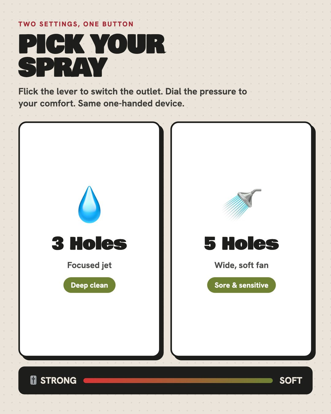 Two spray settings: 3-hole deep clean and 5-hole gentle