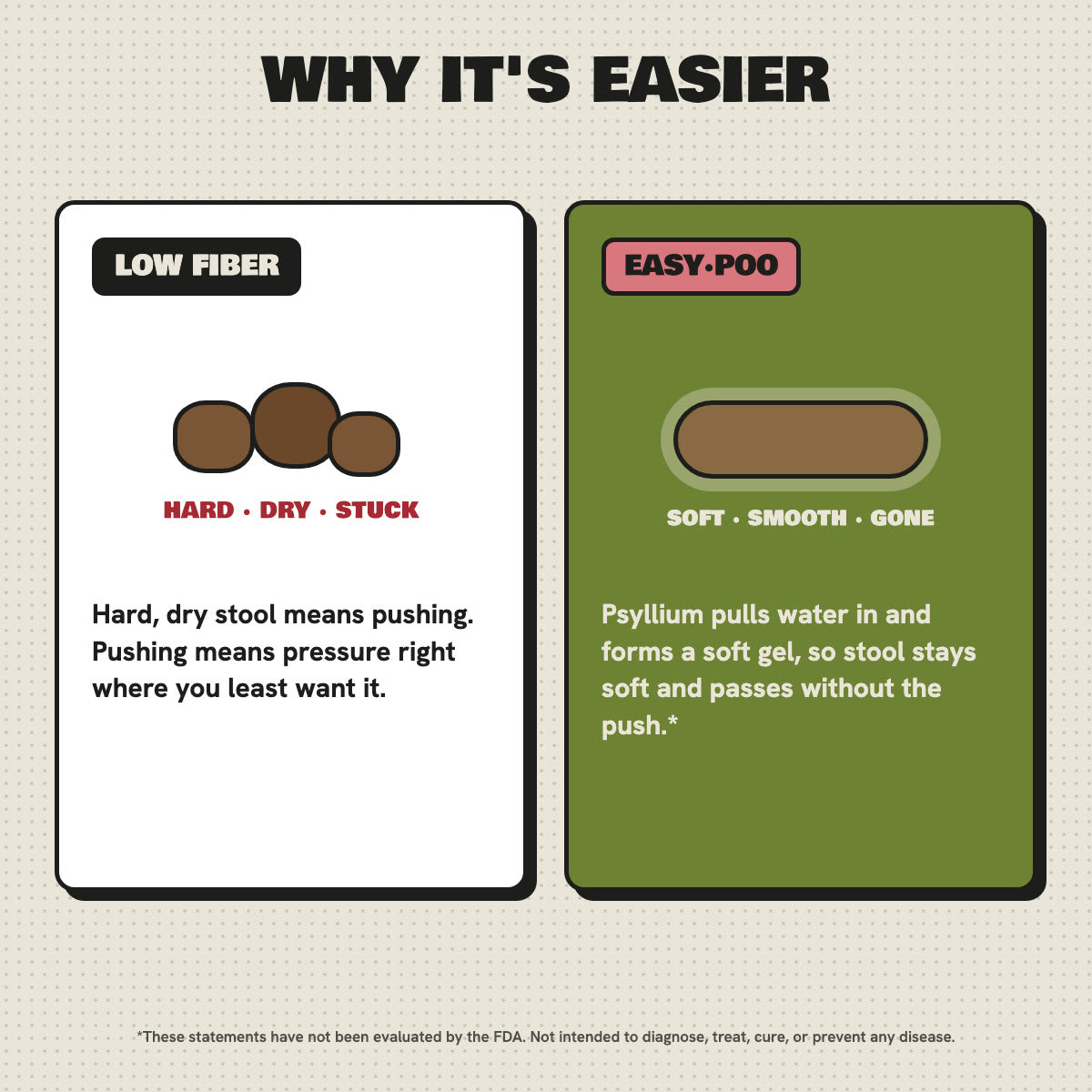 Why fiber makes it easier