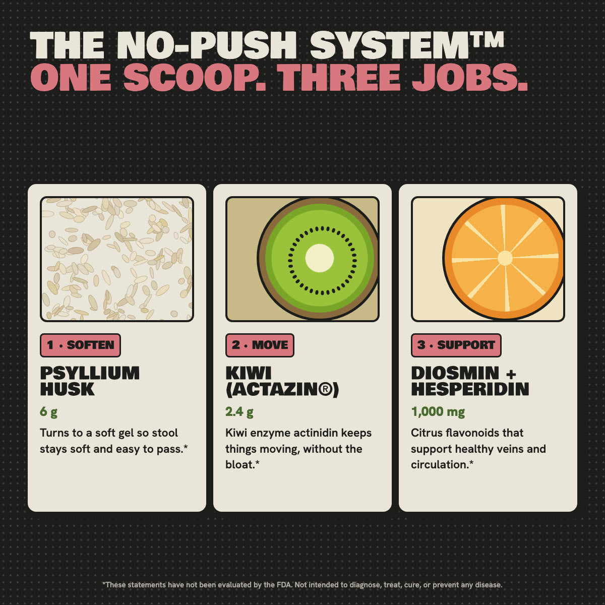 The No-Push System: psyllium husk, kiwi and citrus flavonoids